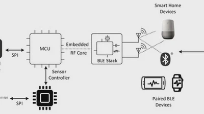 Xbeats: A real-time electrocardiogram monitoring and analysis system featured image