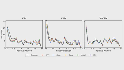 Not Lost After All: How Cross-Encoder Attribution Challenges Position Bias Assumptions in LLM Summarization | EMNLP 2025 featured image