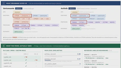 MARD: Mirror-Augmented Reasoning Distillation for Mechanism-Level Drug-Drug Interaction Prediction featured image